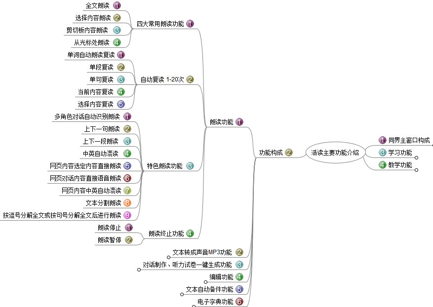 浩读简介---朗读功能.png