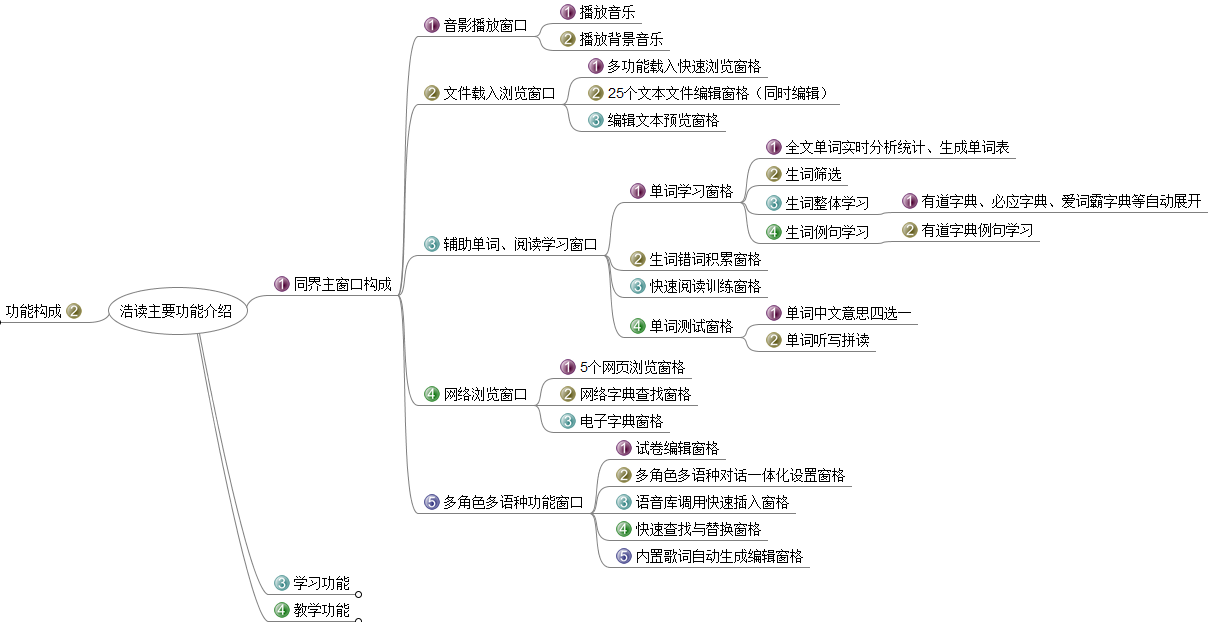 浩读简介--同界窗口功能.png