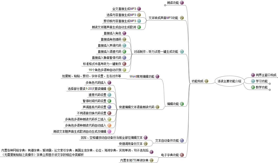 浩读简介---其他主功能.png